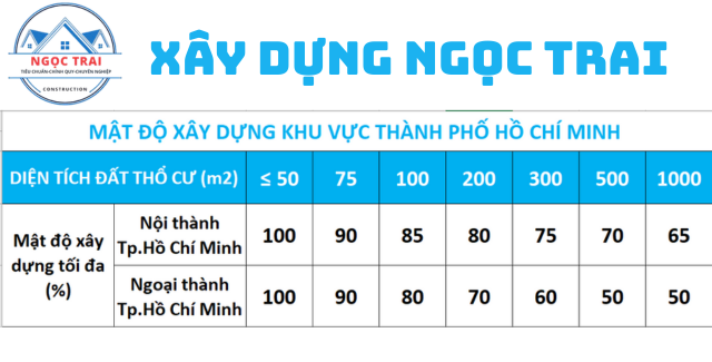 Xây Dựng Ngọc Trai 