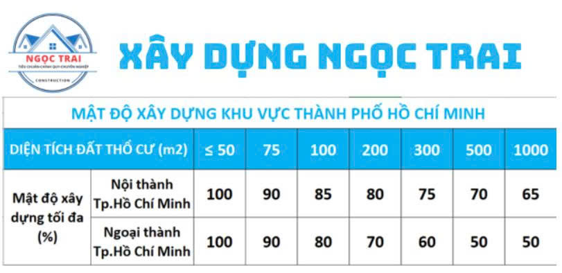 Cách tính mật độ xây dựng