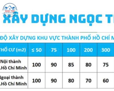 Cách tính mật độ xây dựng